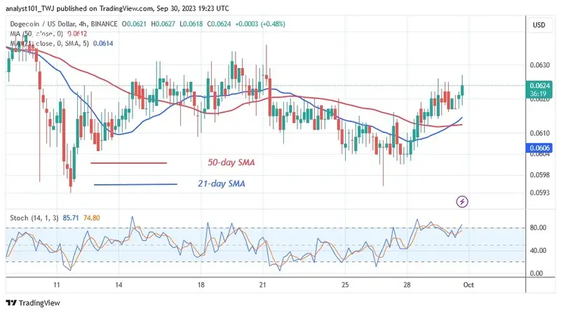 DOGEUSD_ (4 Hour Chart) – Sept. 30.23.jpg