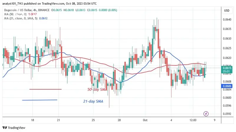 DOGEUSD_ (4 Hour Chart) – OCT. 8.23.jpg