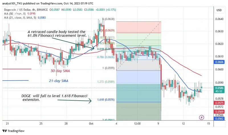 DOGEUSD - (4 Hour Chart) – OCT. 14.23.jpg