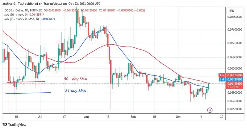 DOGEUSD - (Daily Chart) – OCT. 22.23.jpg