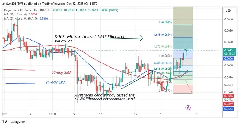 DOGEUSD - (4 Hour Chart) – OCT. 22.23.jpg