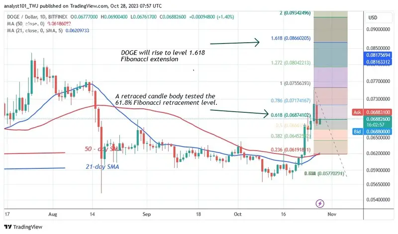 DOGEUSD - (Daily Chart) – OCT. 28.23.jpg