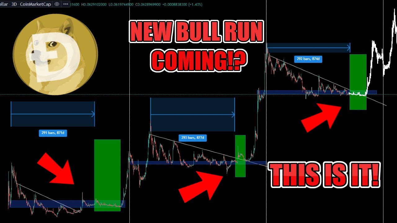 $1 DOGE Coin 2024 BULLRUN Twitter PUMP COMING!? HERE IS EXACTLY WHEN!? Dogecoin DOGE Update Today