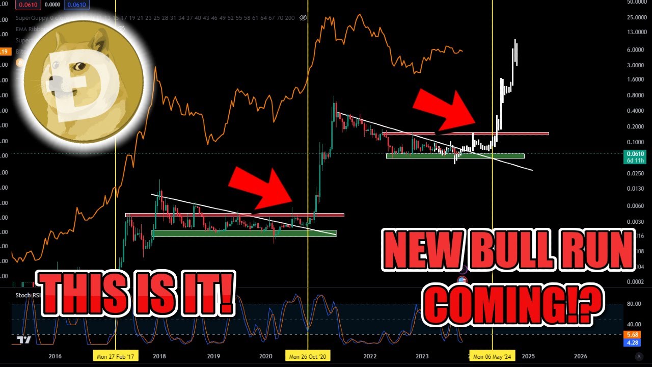 $2 DOGE Coin 2024 BULLRUN Twitter X PUMP COMING? HERE IS EXACTLY WHEN!? Dogecoin DOGE  Update Today