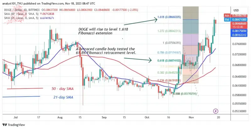 DOGEUSD_ (Daily Chart) –Nov. 18.jpg