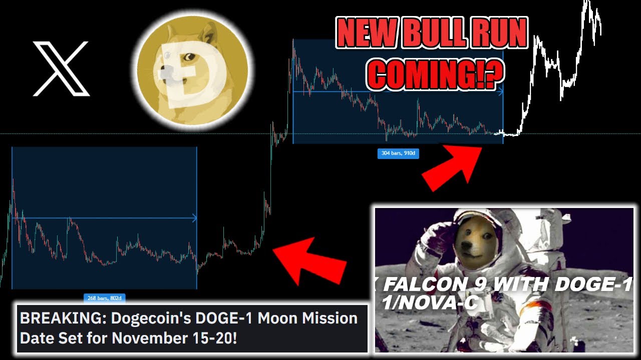 $2 DOGE Coin COMING? 2024 Twitter X BULLRUN PUMP!? HERE IS EXACTLY WHEN!? Dogecoin DOGE Update Today