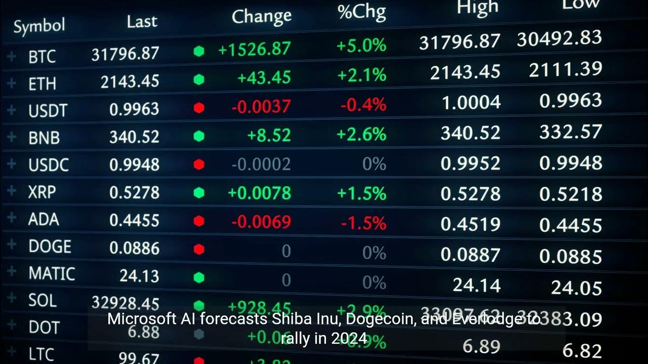 2024 Cryptocurrency Forecast  Shiba Inu, Dogecoin, and Everlodge Rally Predictions