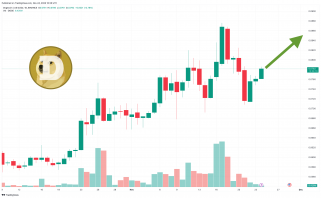 Los indicadores técnicos apuntan a una mayor actividad de las ballenas y predicción del precio de Dogecoin: ¿hasta dónde puede llegar DOGE?