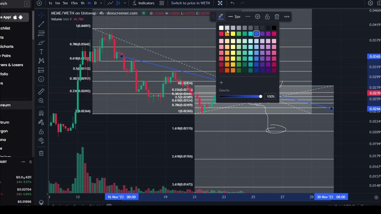 Meme Coin MEME NEXT DOGE!? Coin Crypto Price Prediction and Technical Analysis November 2023