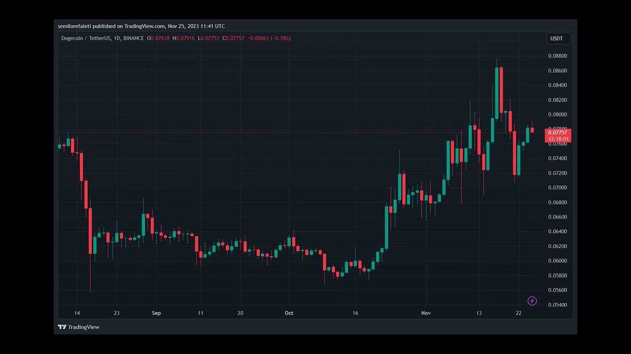 Dogecoin (DOGE) Set For Major Price Upswing, Analyst Says