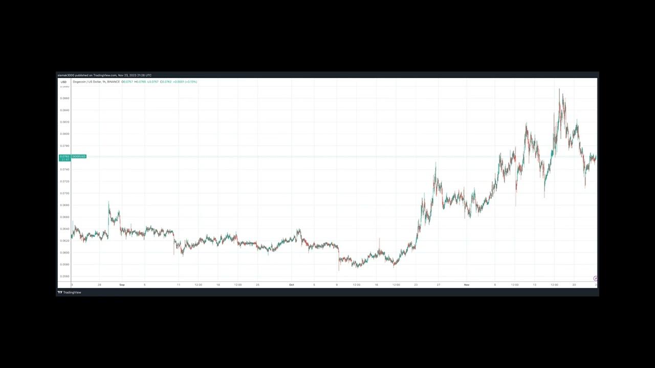 $DOGE: Why Two Prominent Crypto Analysts Are Forecasting a Major Uptick in Dogecoin Price