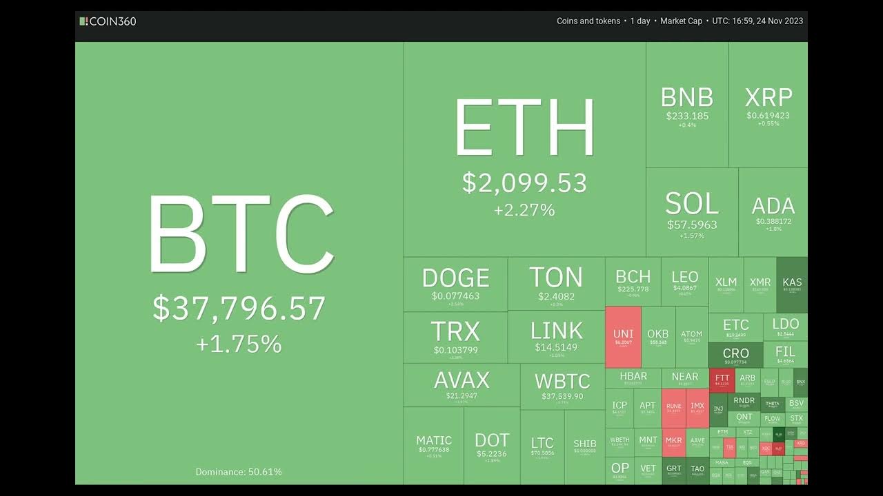 Price analysis 11/24: BTC, ETH, BNB, XRP, SOL, ADA, DOGE, TON, LINK, AVAX