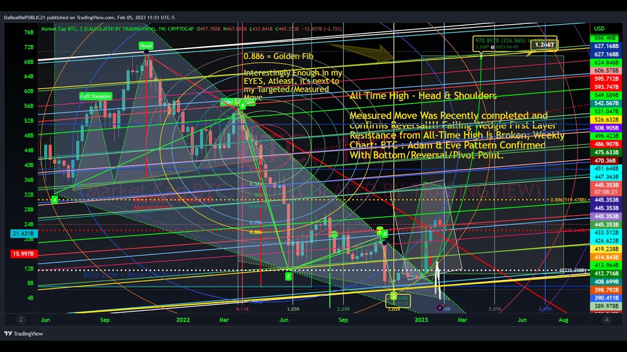 FORTSETZUNG DES BTC MARCOVISION PLAYOUT 15.11.23 #BTC #DOGE #XRP #XLM #ALGO