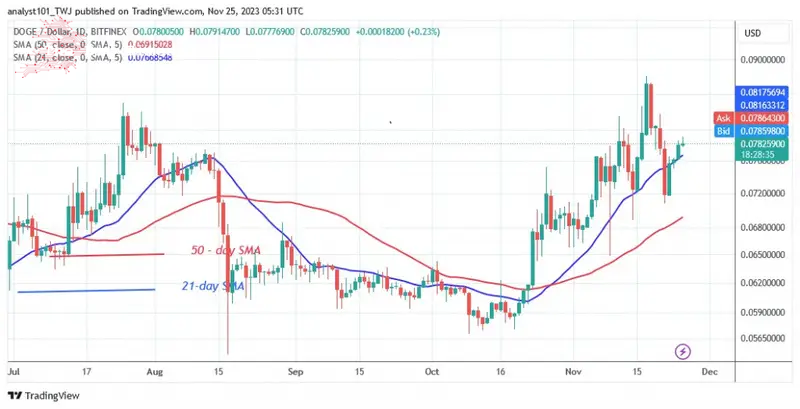 DOGEUSD_ (Daily Chart) –Nov. 25.23.jpg