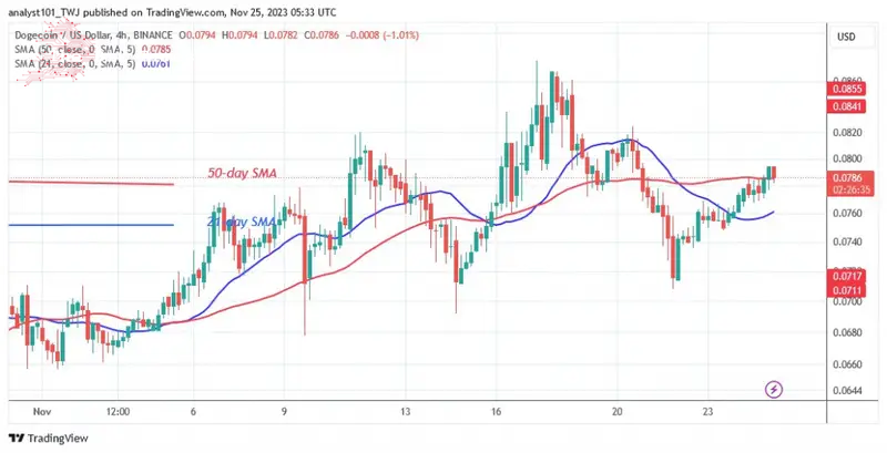 DOGEUSD_ (4-hour Chart) –Nov. 25.23.jpg