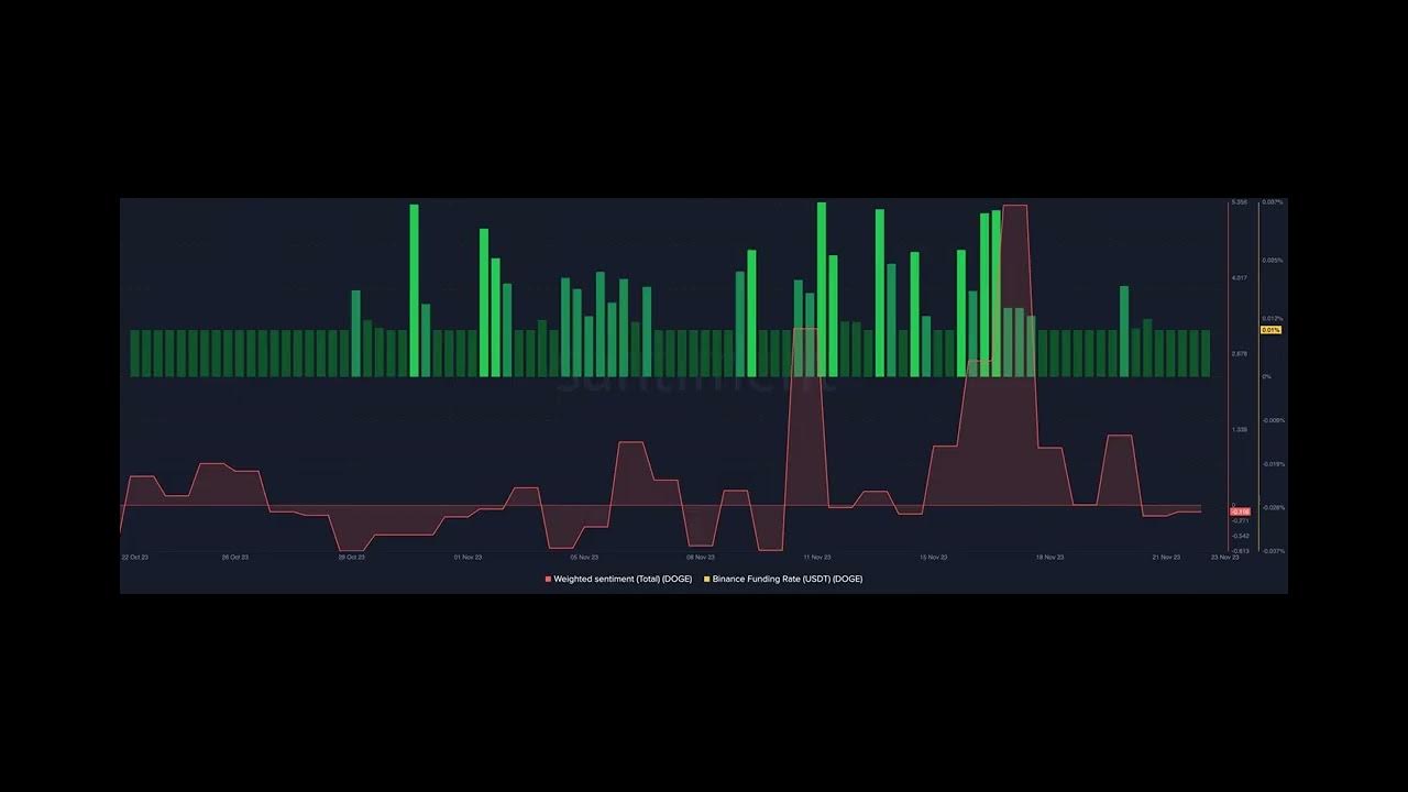 Dormant Dogecoin wallets are now awake – Is something brewing?