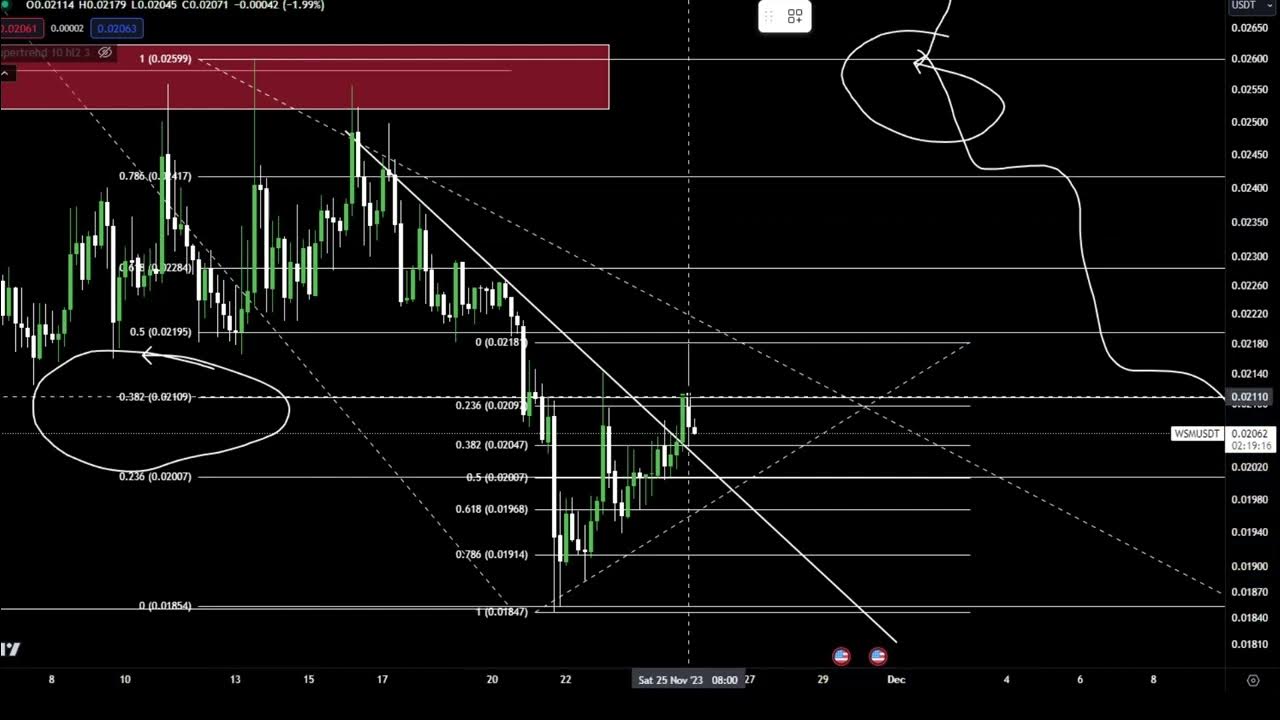 Wall Street Memes WSM NEXT DOGE!? Coin Crypto Price Prediction and Technical Analysis November 2023