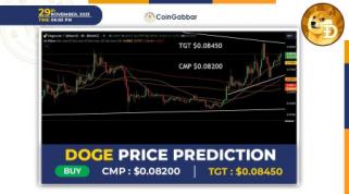 DOGECOIN TECHNICAL ANALYSIS CMP-DOLLAR 0.082: From Paws to the Moon