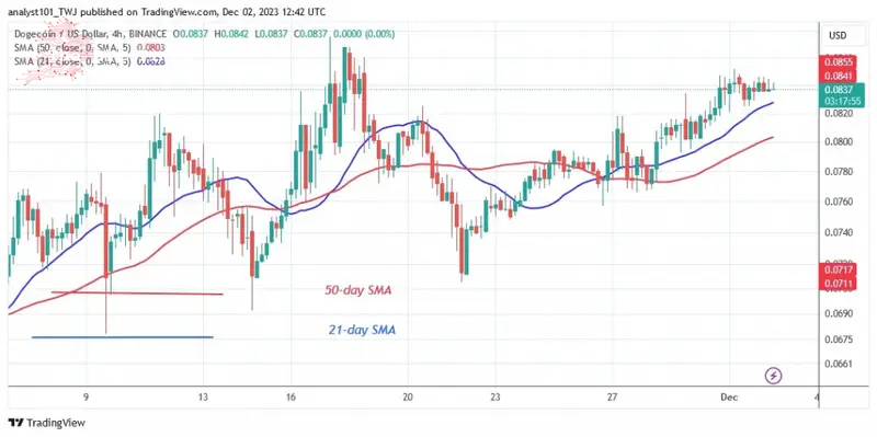 DOGEUSD_ (4-Hour Chart) –Dec.02.jpg