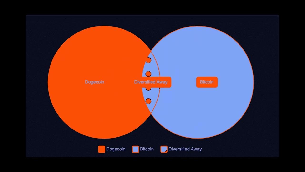 Is HODLing DOGE a better option than other meme coins?