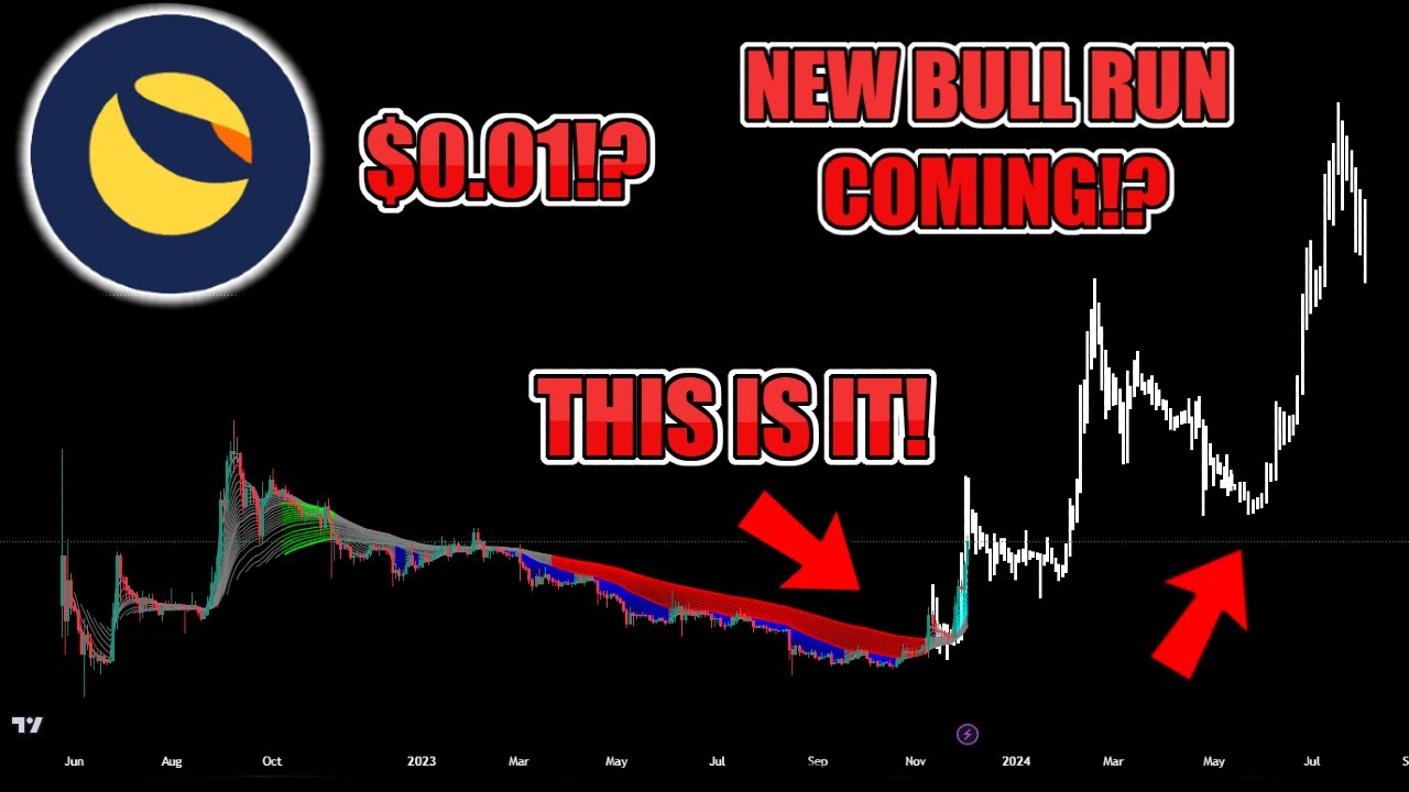 Terra Luna Classic LUNC $0.01 BULLRUN PUMP CLOSE? The TRUTH About Luna Classic Update Today 2023