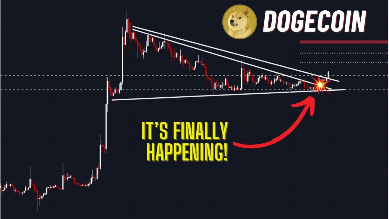 Dogecoin Price Analysis: BREAKOUT In Progress! It's FINALLY Happening!