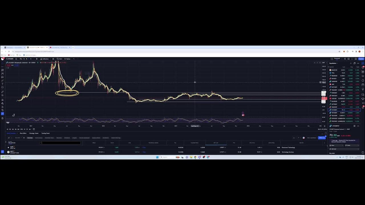 CRYPTO MARKET BREAKOUT PRICE PREDICTIONS BTC DOGE ETH HBAR