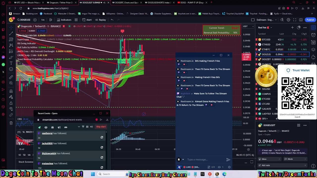 #Doge #BTC #ETH 和其他图表、聊天和分析 Ep。 1 ^.^