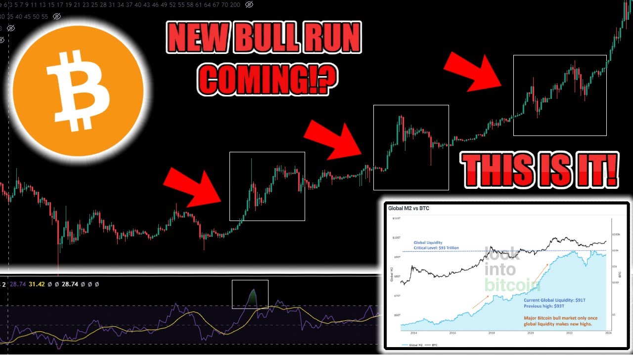 🚨PARABOLISCHER BITCOIN⚠️ BULLRUN-SIGNAL BLINKT!? ZUM ERSTEN MAL IN 3 JAHREN 2017/2020 BULLRUN KOMMT!?