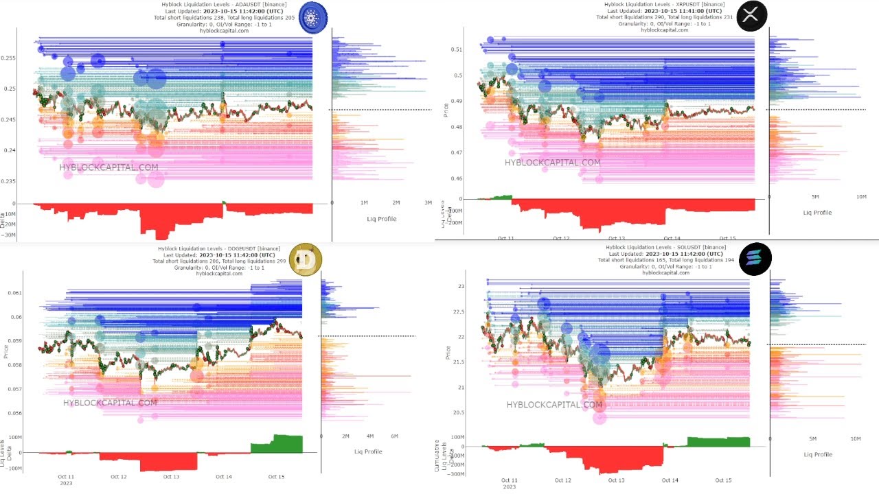 🔴LIVE | ADA | XRP | SOL | DOGE | LIQUIDATION LEVELS, ALTCOINS, Hyblock 24/7