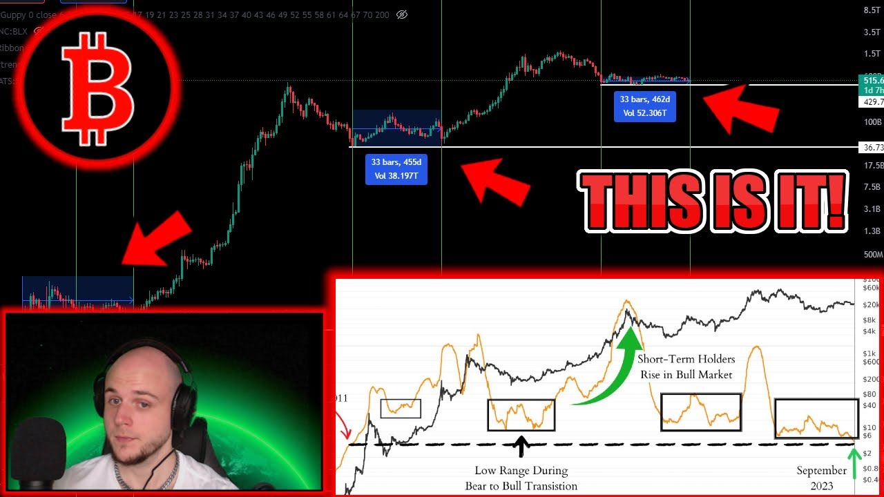 🔴 FOMC MEETING TODAY! BITCOIN BULLRUN / ALT SEASON CLOSE!? LUNC BULLRUN!? $1 DOGE COMING!? BTC LIVE