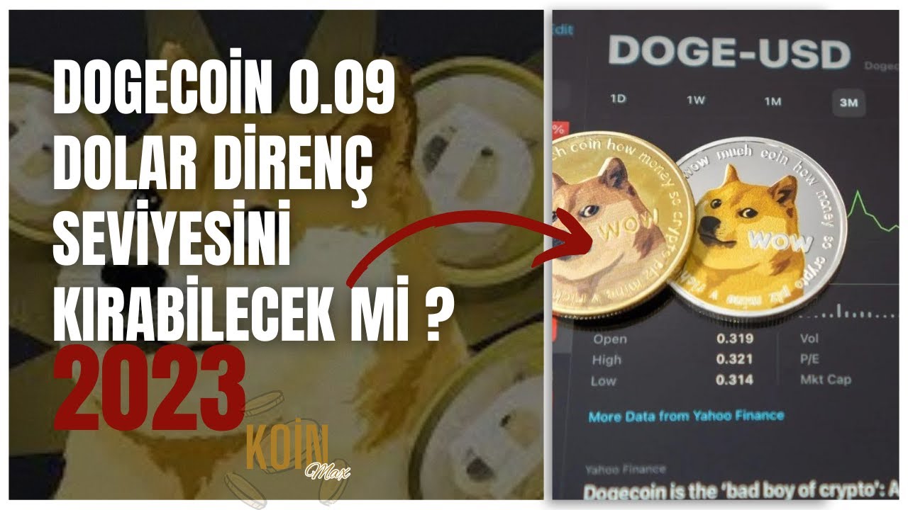 DOGECOIN (DOGE) Technical Analysis - DOGE ANALYSIS VIDEO REVIEW / Cryptocurrency News