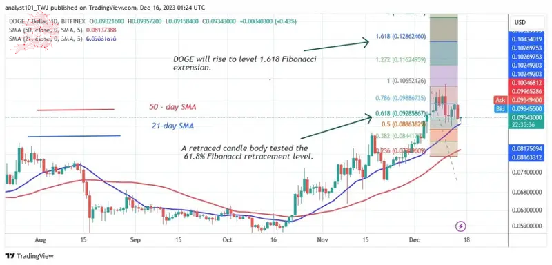 DOGEUSD_ (Daily Chart) –Dec.16.jpg