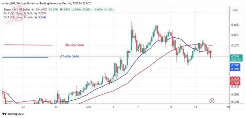 DOGEUSD_ (4-Hour Chart) –Dec.16.jpg