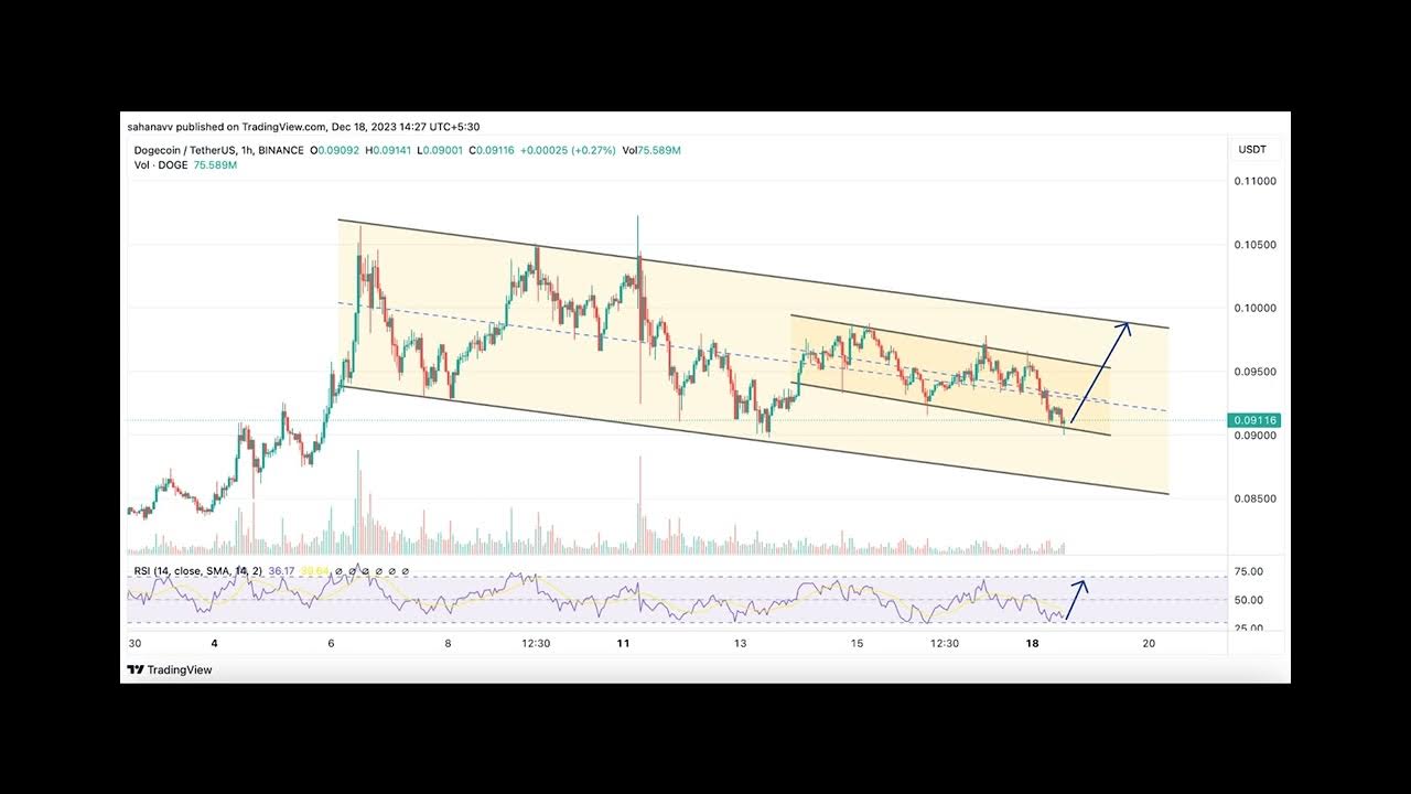 Voici la configuration commerciale haussière pour que le prix du Dogecoin (DOGE) atteigne 0,1 $