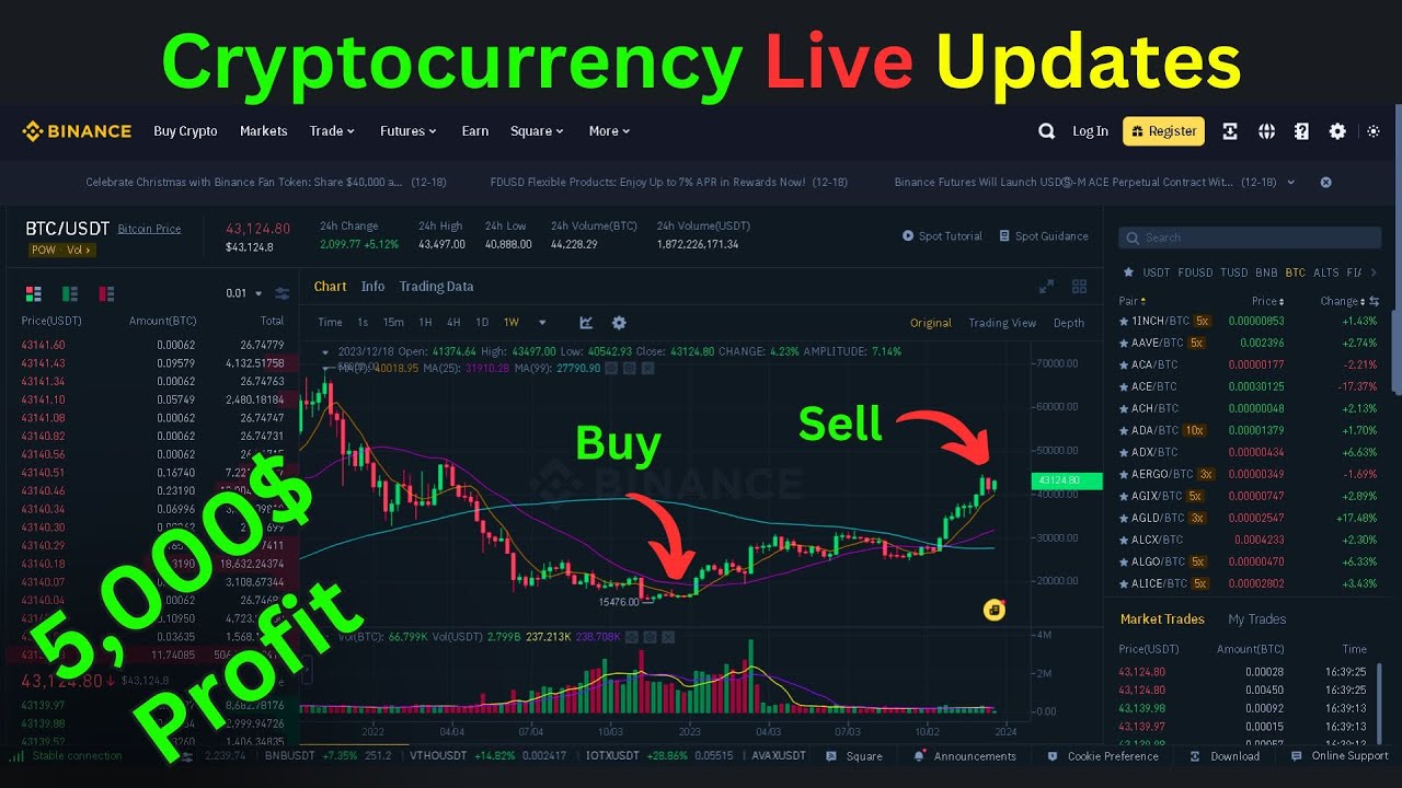 Binance Trading - Cryptocurrency Live Updates ( Bitcoin , Ethereum , Dogecoin , etc )