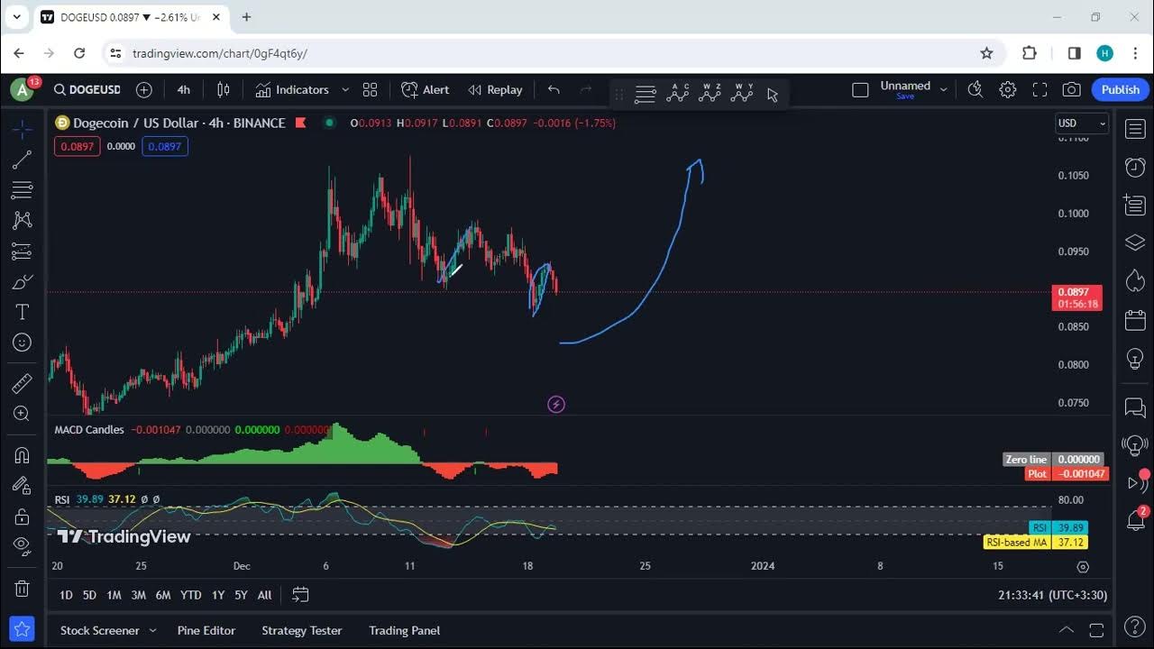 Dogecoin Technical Analysis for December 19 , 2023 - DOGE