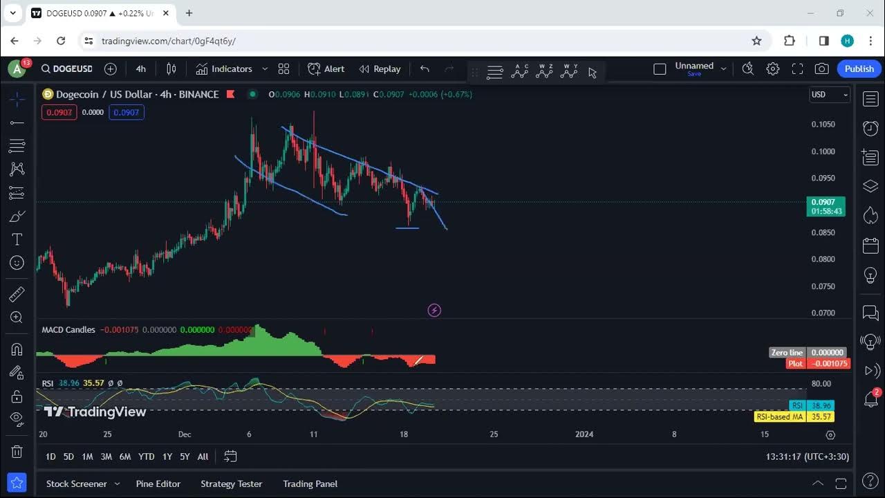 Dogecoin Technical Analysis for December 20 , 2023 - DOGE