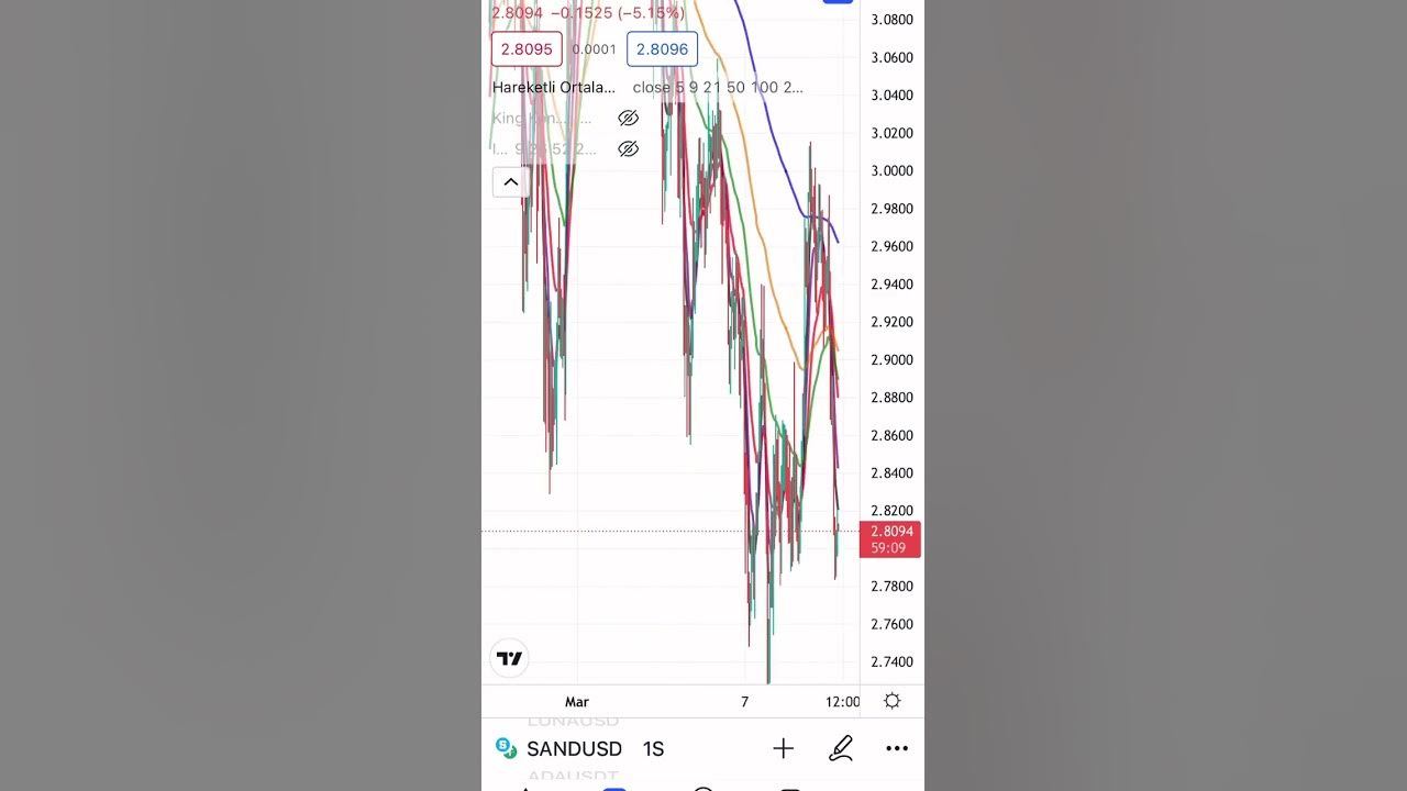 BTC, LUNA, SAND, ADA, DOGE ( DAILY COIN ANALYSIS)