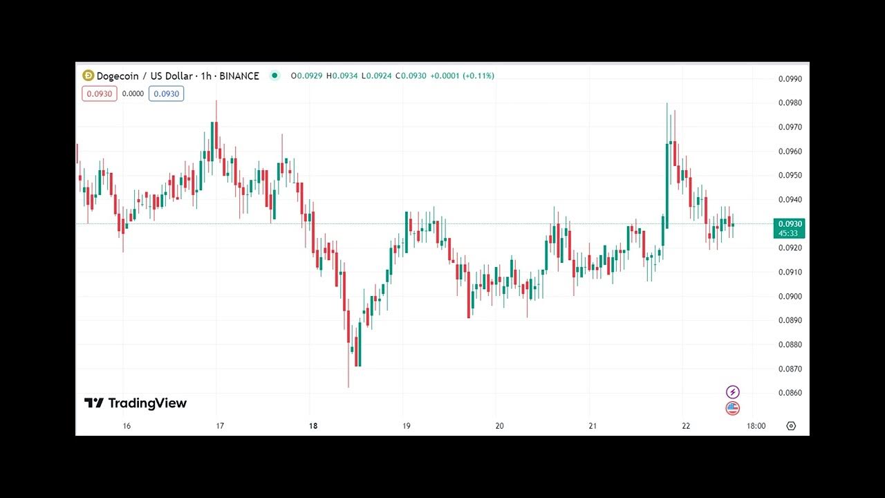 Meme Coin Mania: Is the Bullish Mood for Dogecoin (DOGE), Shiba Inu (SHIB), and Floki Inu (FLOKI) He