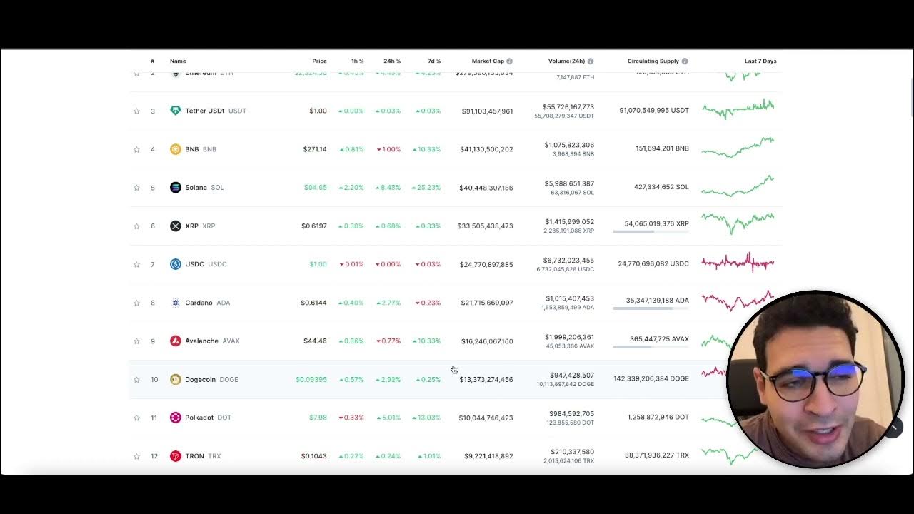 Dogecoin Pumping Again Soon!