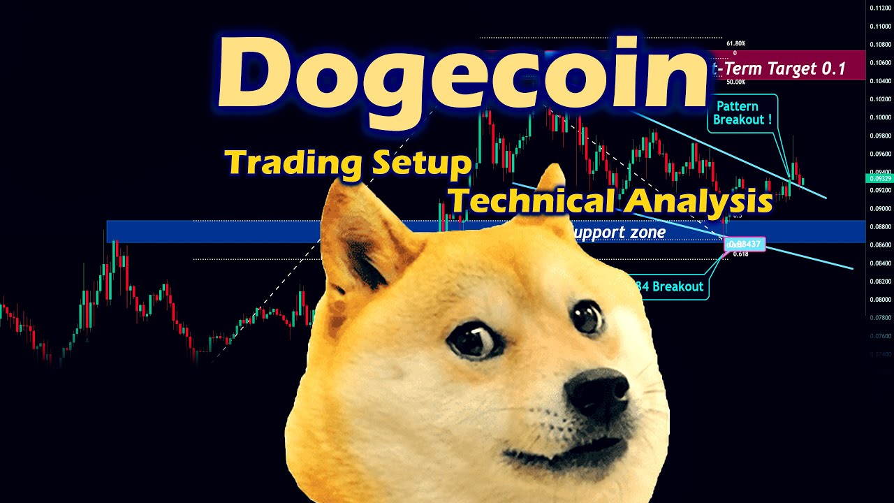 Dogecoin Bullish Trading Pattern in 4h DOGEUSDT