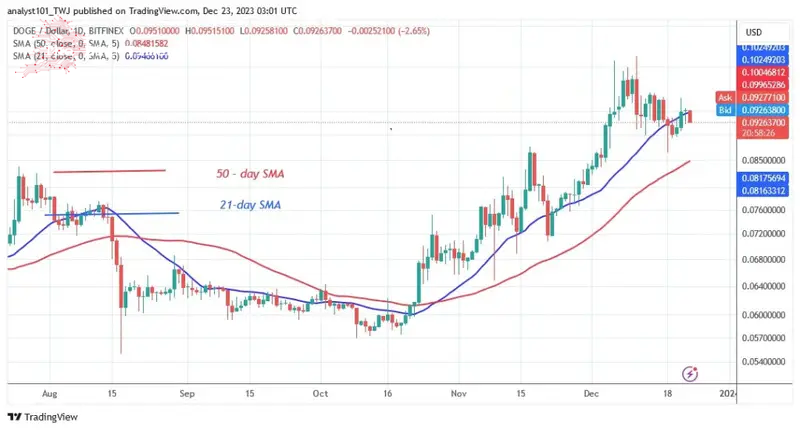 DOGEUSD_ (Daily Chart) –Dec.23.jpg