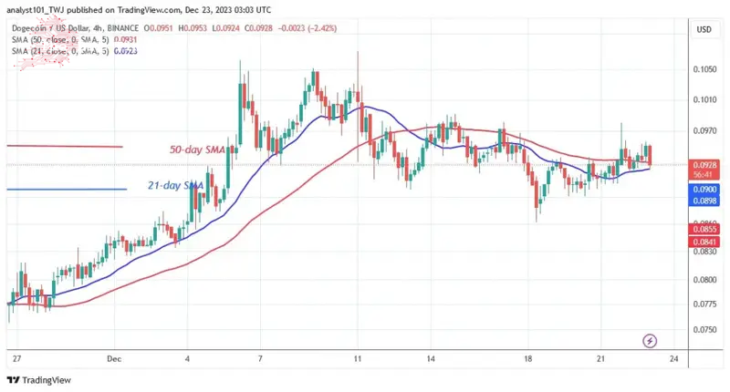 DOGEUSD_ (4-Hour Chart) –Dec.23.jpg