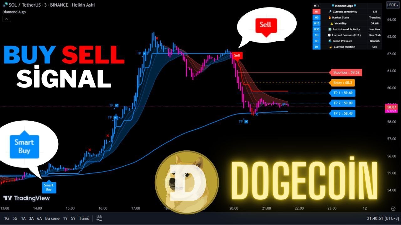 🔴Live Dogecoin 5 Minute Buy/Sell Signals -Trading Signals-Scalping Strategy- Diamond Algo-