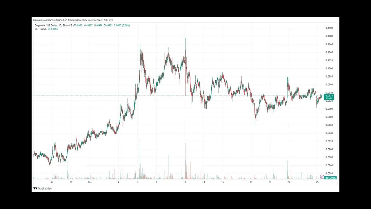 Dogecoin In Demand: Data Shows DOGE Adoption Is Accelerating