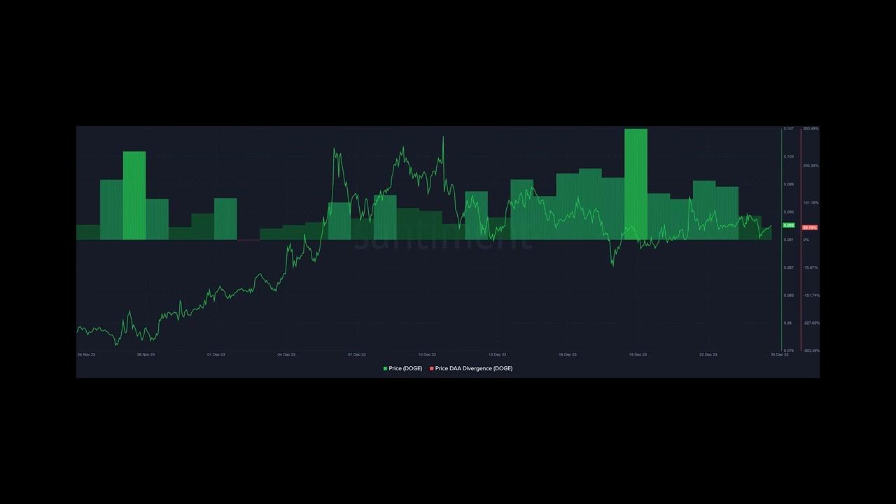 Shrimps may gain from Dogecoin’s price if this prediction comes true