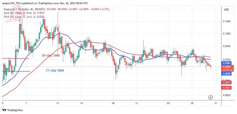 DOGEUSD_ (4-Hour Chart) –Dec.30.jpg