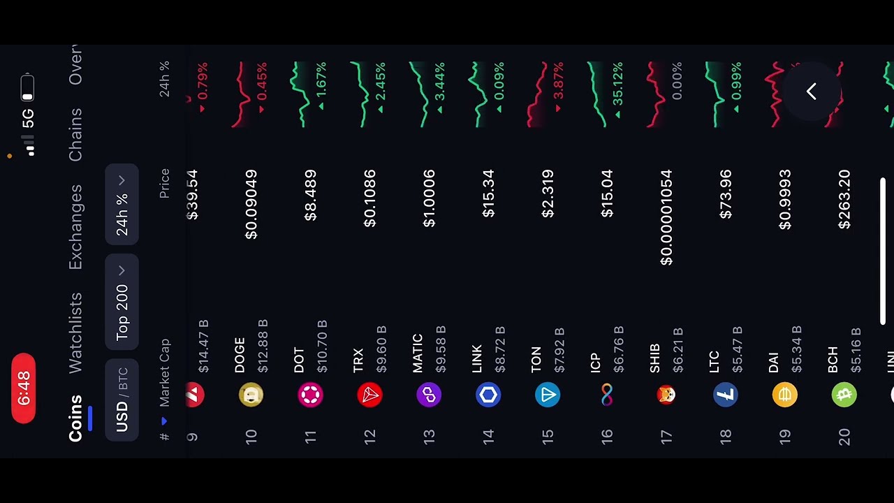 Dogecoin Price Pump Coming