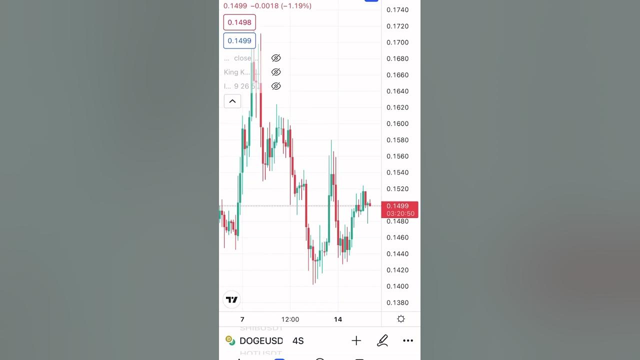 ETH, SAND, SHIB, DOGE, HOT (DAILY COIN ANALYSIS) #eth #sand #shibainu #dogecoin #holochain analysis